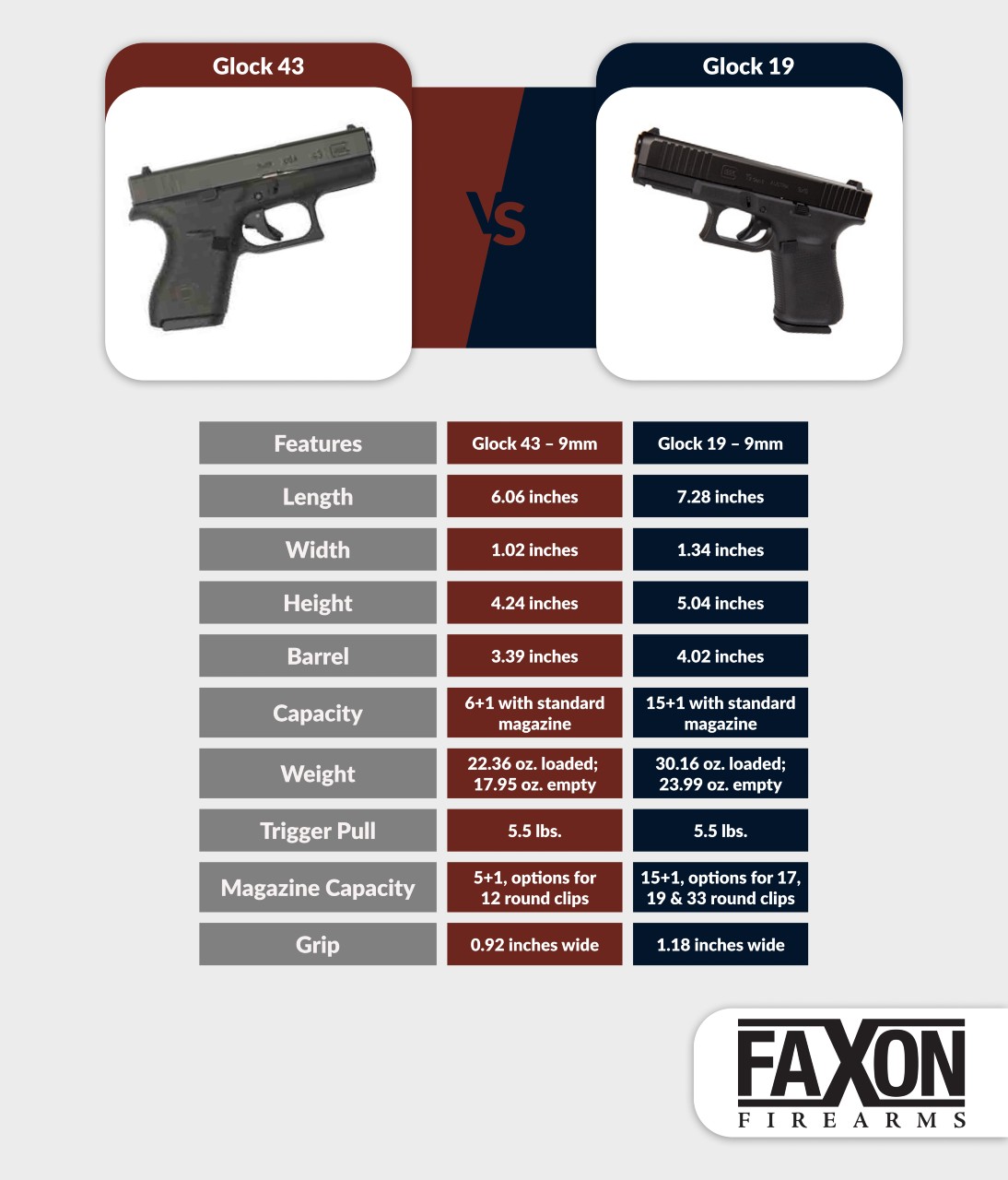 Glock 43X vs 19