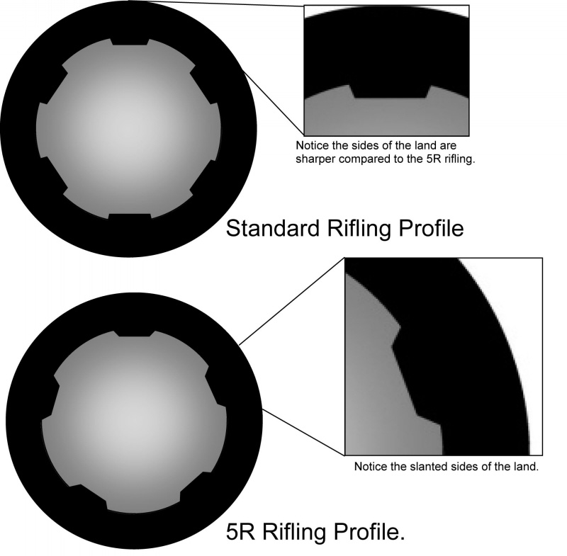 What And Why 5r Rifling Faxon Firearms